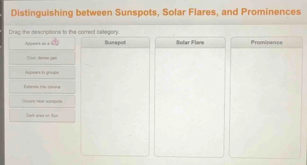 distinguishing between sunspots, solar flares, and prominences drag the…
