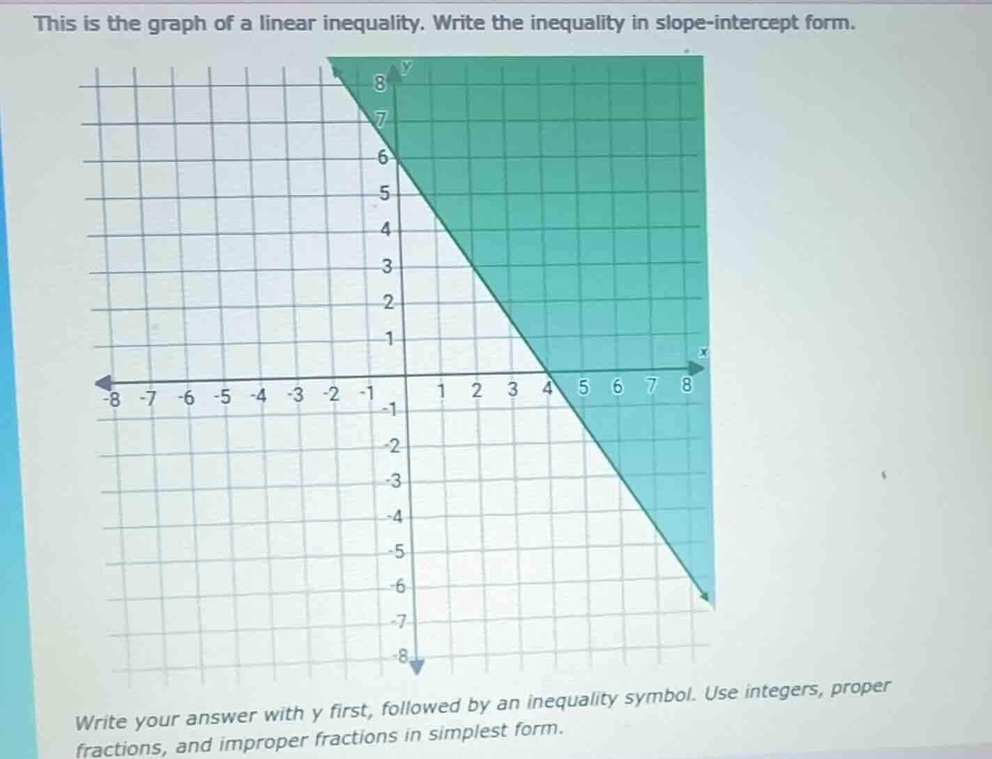 this is the graph of a linear inequality. write the inequality in slope…