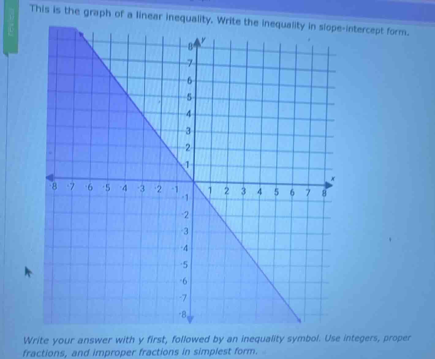 this is the graph of a linear inequality. write the inequality in slope…