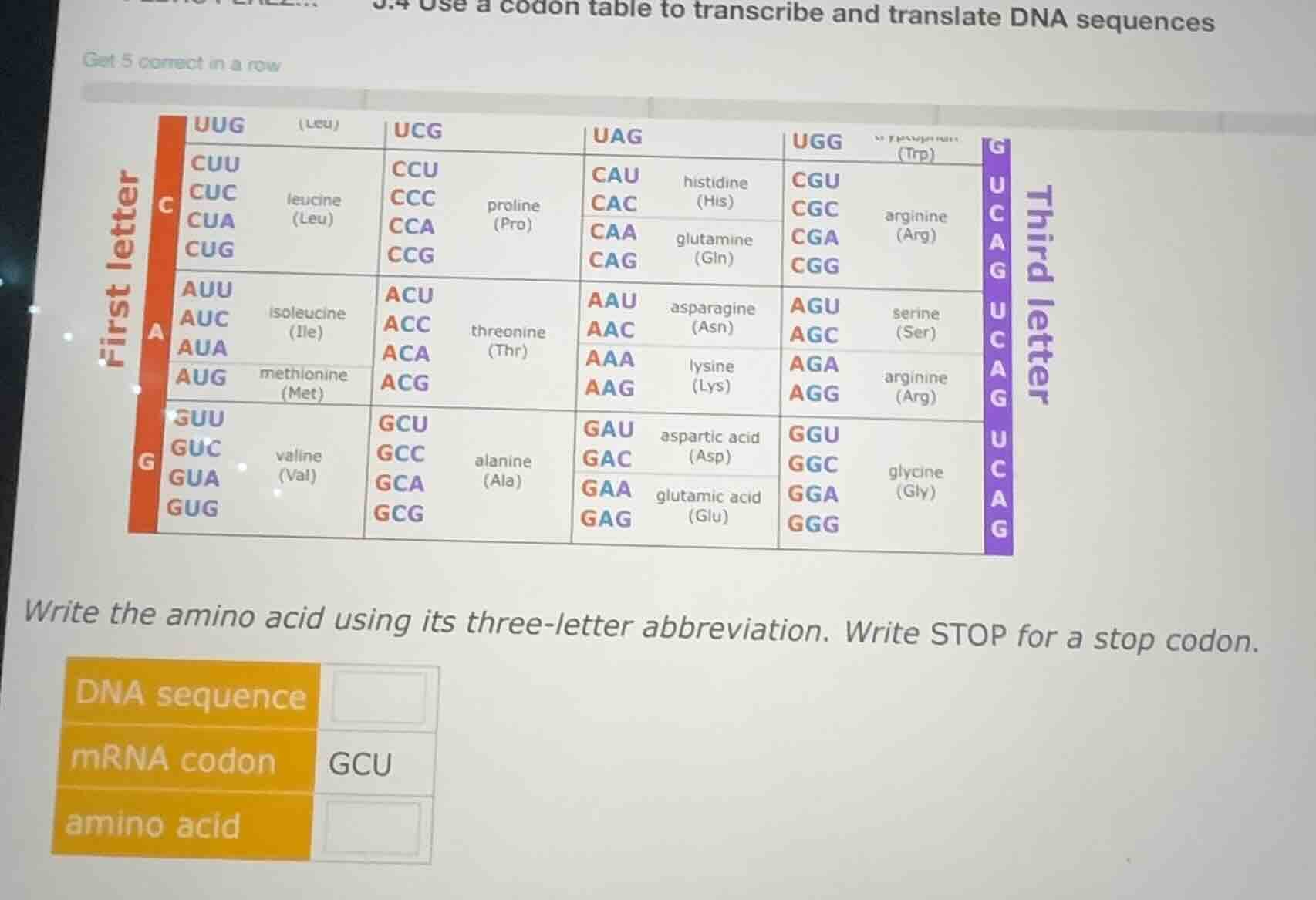 3.4 use a codon table to transcribe and translate dna sequences get 5 c…