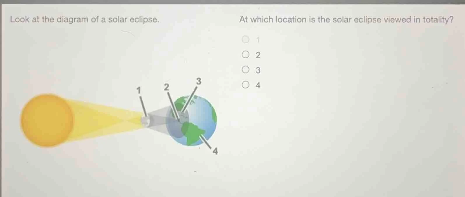 look at the diagram of a solar eclipse. at which location is the solar …