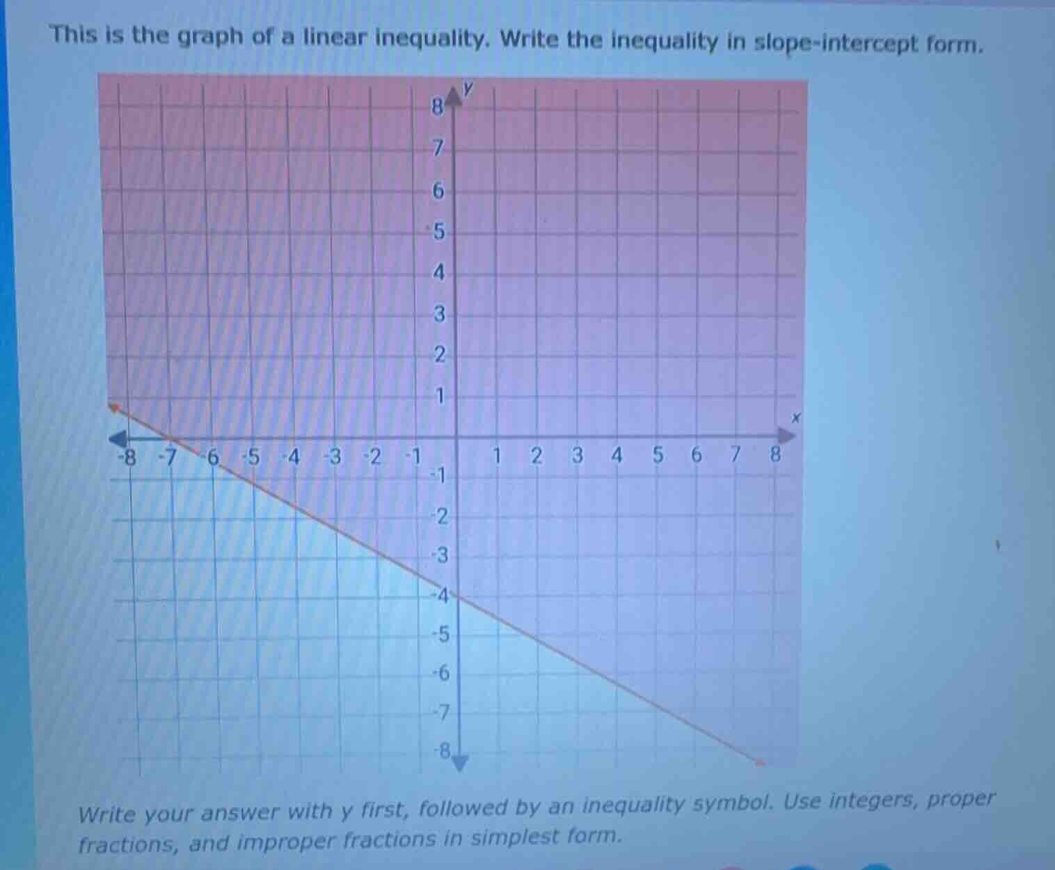 this is the graph of a linear inequality. write the inequality in slope…