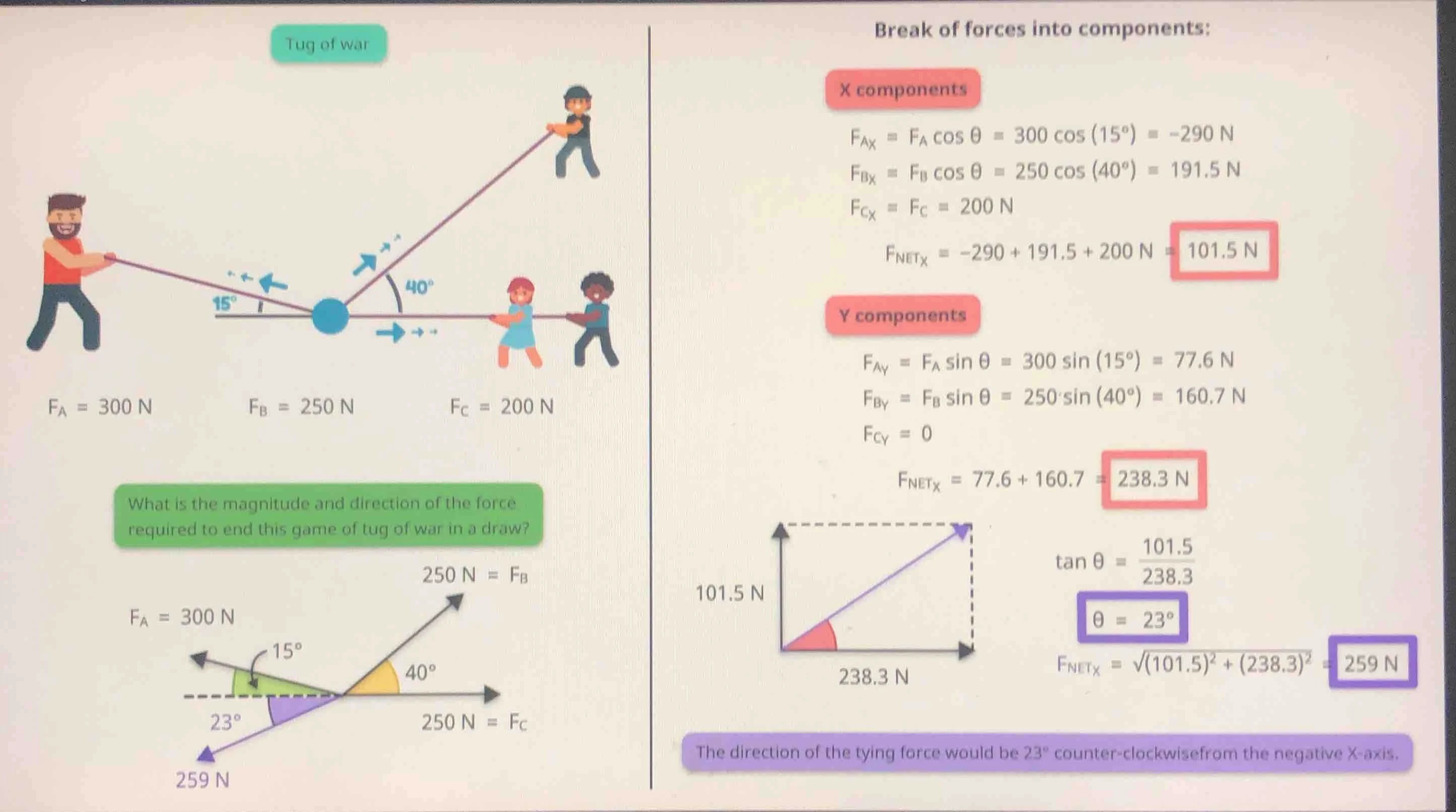 tug of war $f_a = 300\\ n$ $f_b = 250\\ n$ $f_c = 200\\ n$ what is the …