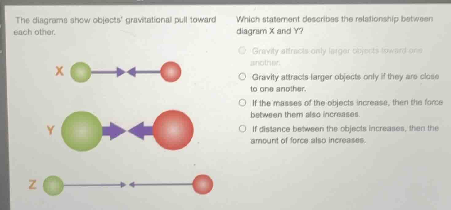 the diagrams show objects gravitational pull toward each other. which s…