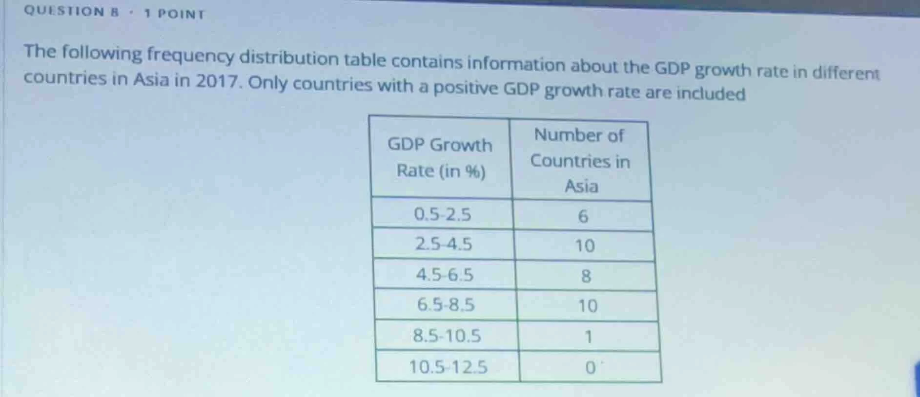 question 8 · 1 point the following frequency distribution table contain…