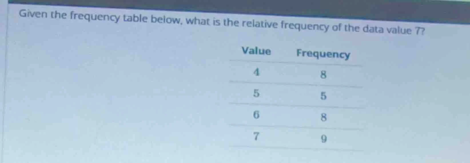 given the frequency table below, what is the relative frequency of the …