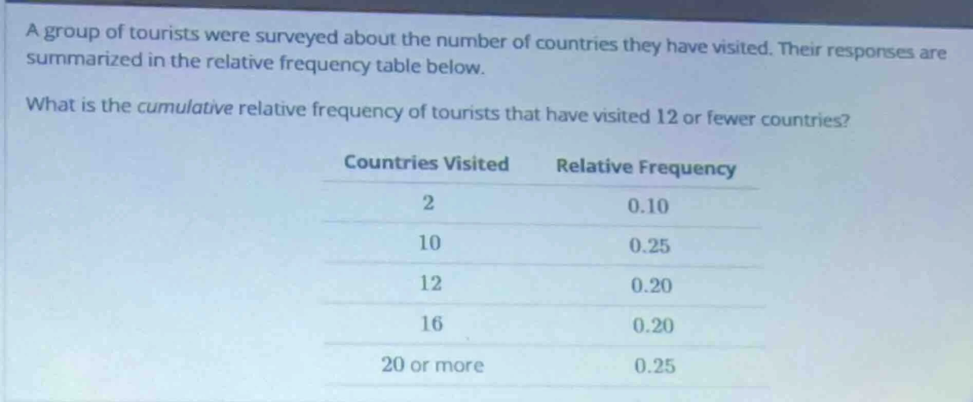 a group of tourists were surveyed about the number of countries they ha…