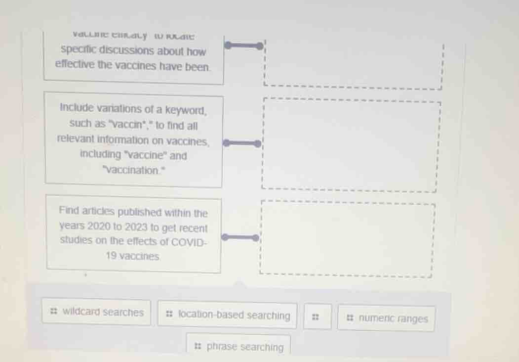 specific discussions about how effective the vaccines have been. includ…