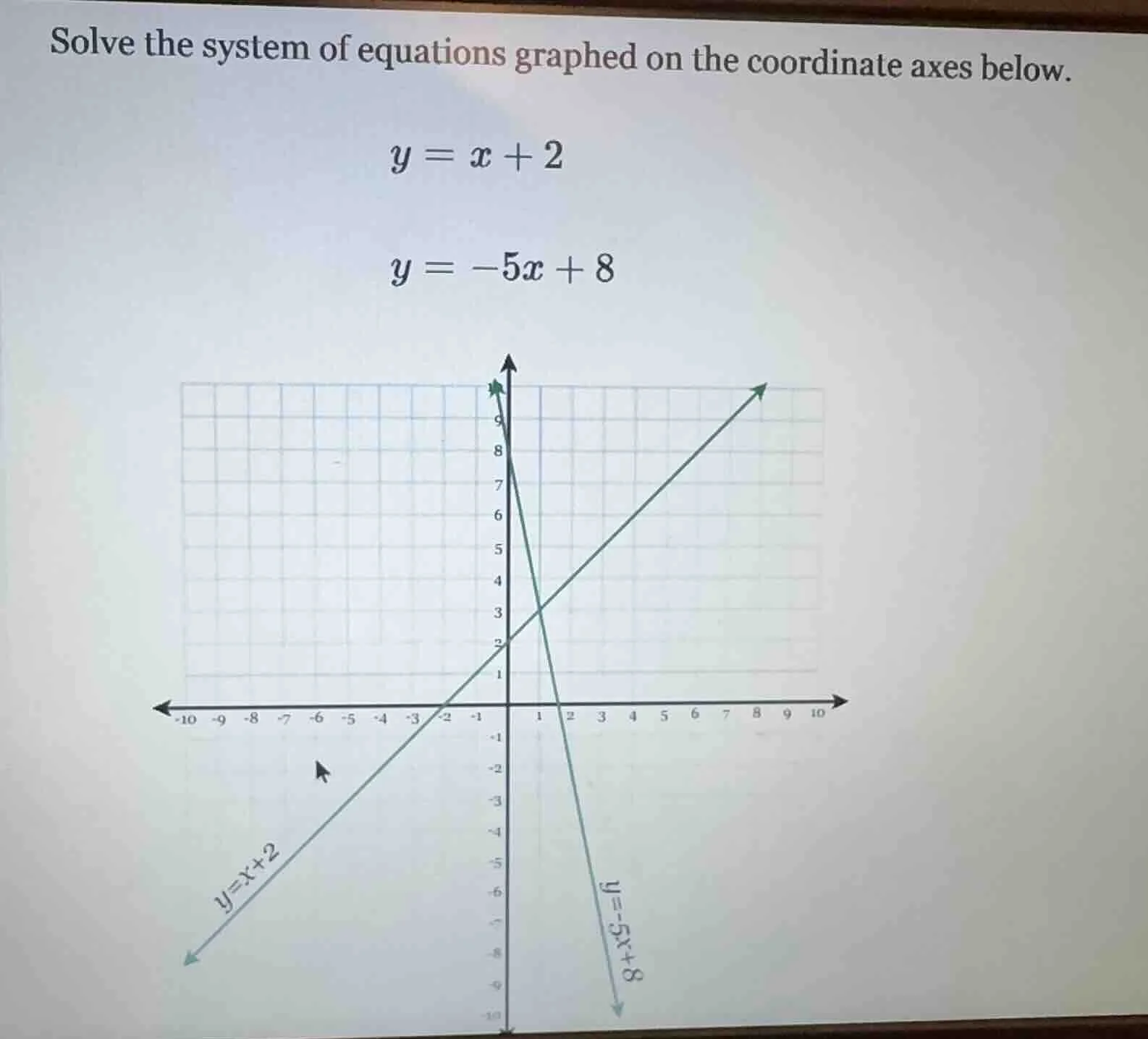 solve the system of equations graphed on the coordinate axes below. y =…