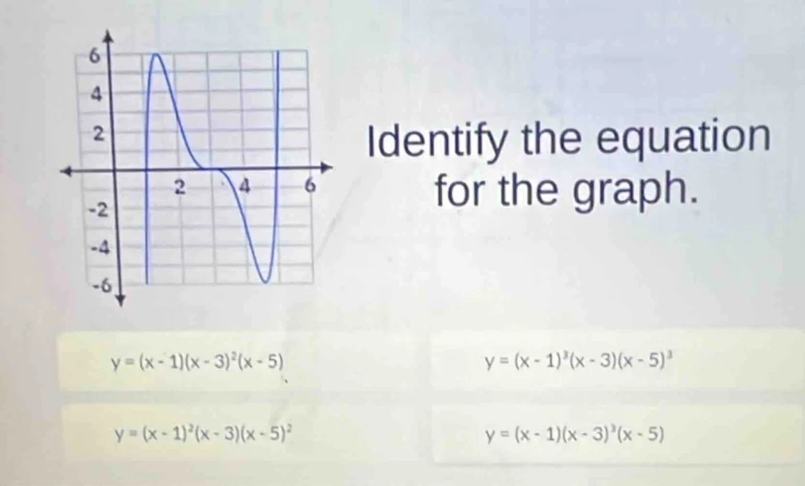 identify the equation for the graph. $y = (x - 1)(x - 3)^2(x - 5)$ $y =…