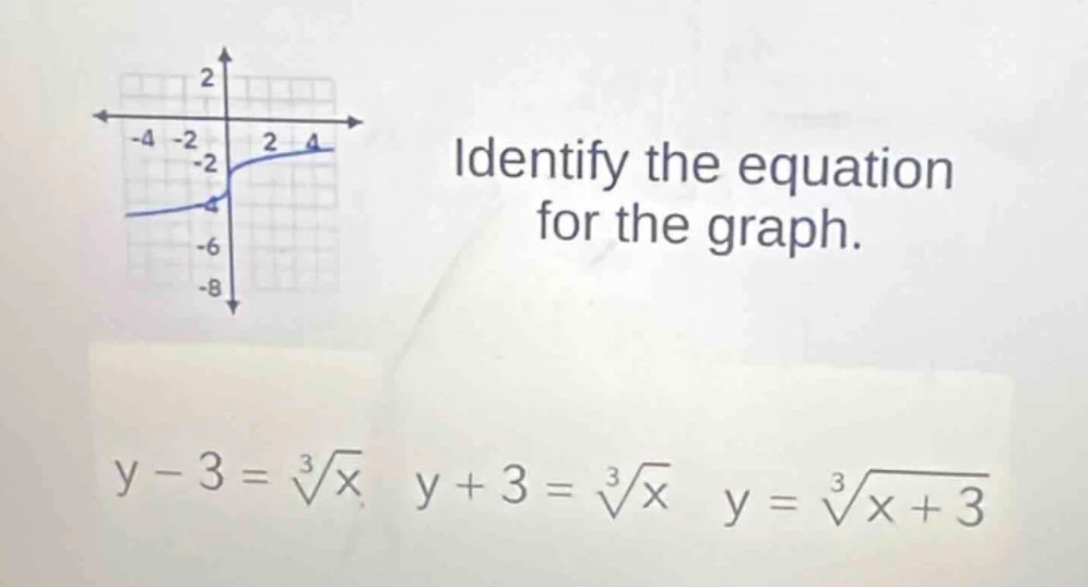 identify the equation for the graph. $y - 3 = sqrt3{x}$, $y + 3 = sqrt3…