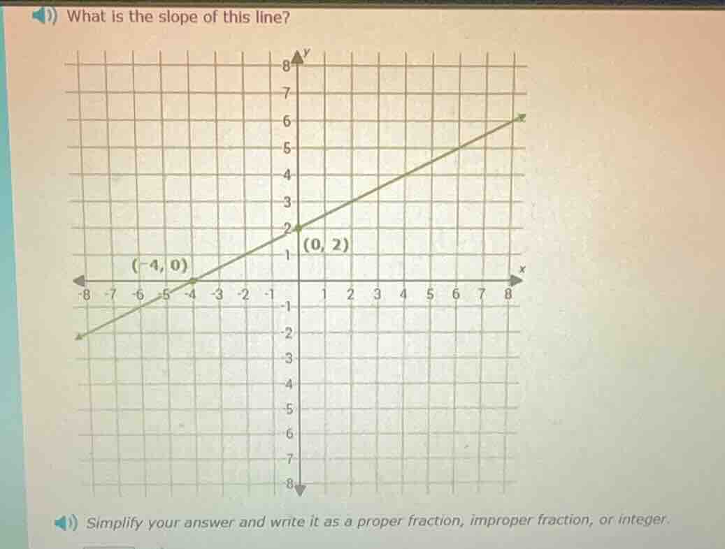 what is the slope of this line? simplify your answer and write it as a …