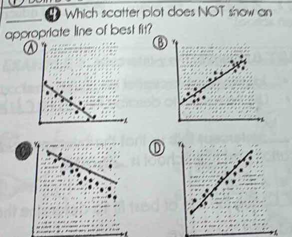4 which scatter plot does not show an appropriate line of best fit? a b…