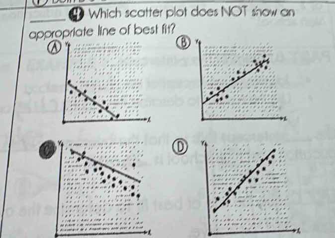 4 which scatter plot does not show an appropriate line of best fit? a b…