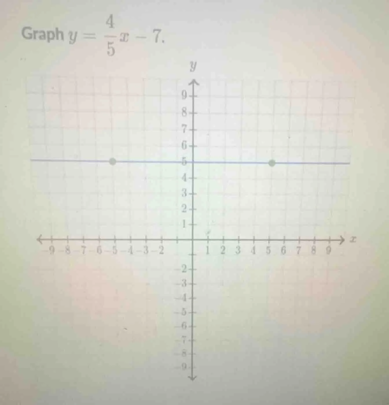 graph $y = \\frac{4}{5}x - 7$.