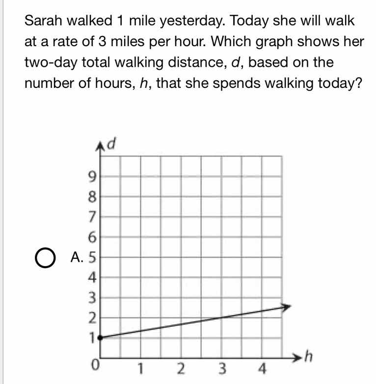 sarah walked 1 mile yesterday. today she will walk at a rate of 3 miles…