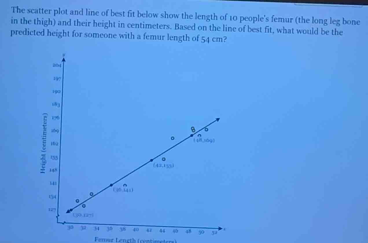 the scatter plot and line of best fit below show the length of 10 peopl…