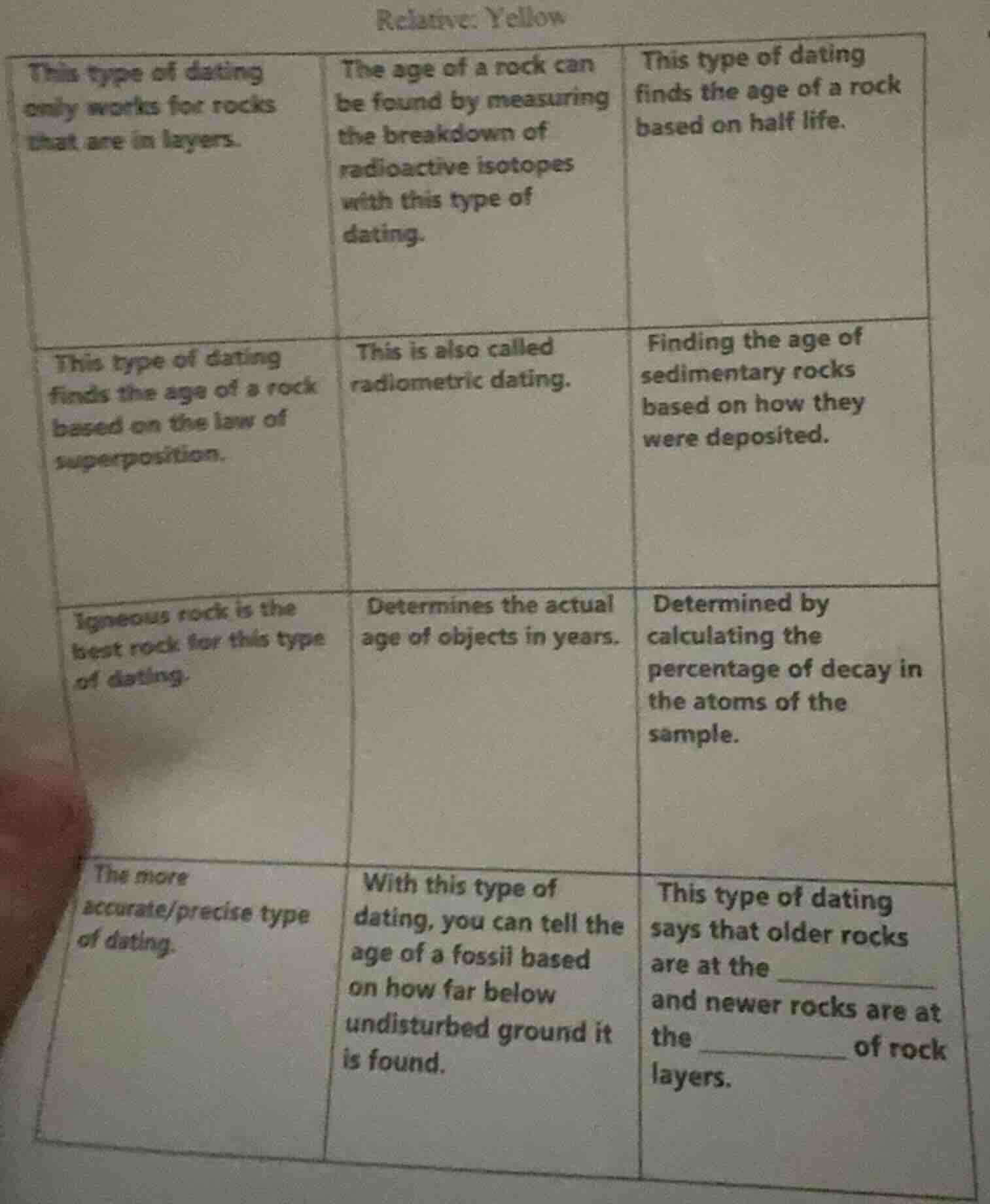 relative: yellow this type of dating only works for rocks that are in l…