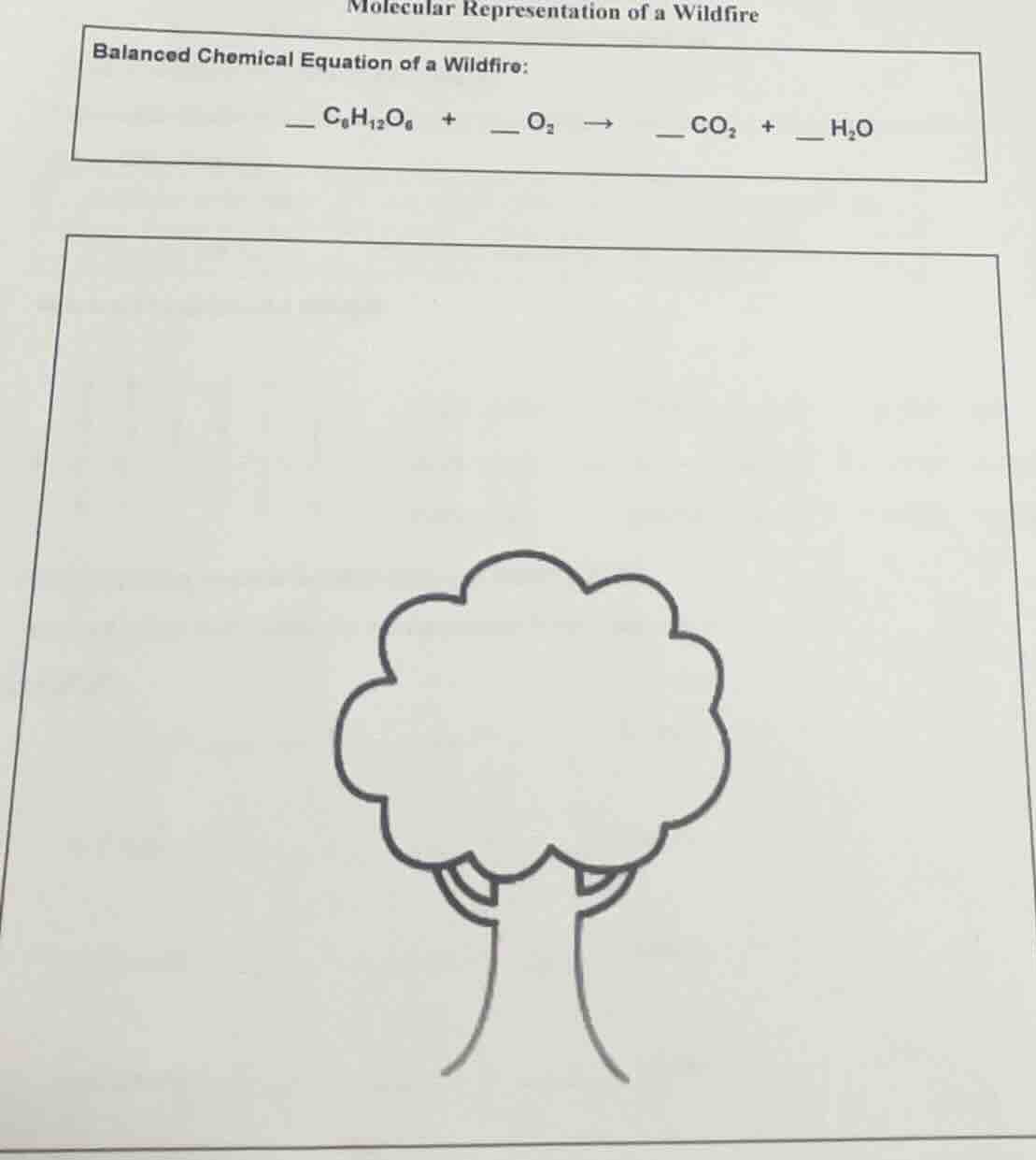 molecular representation of a wildfire balanced chemical equation of a …