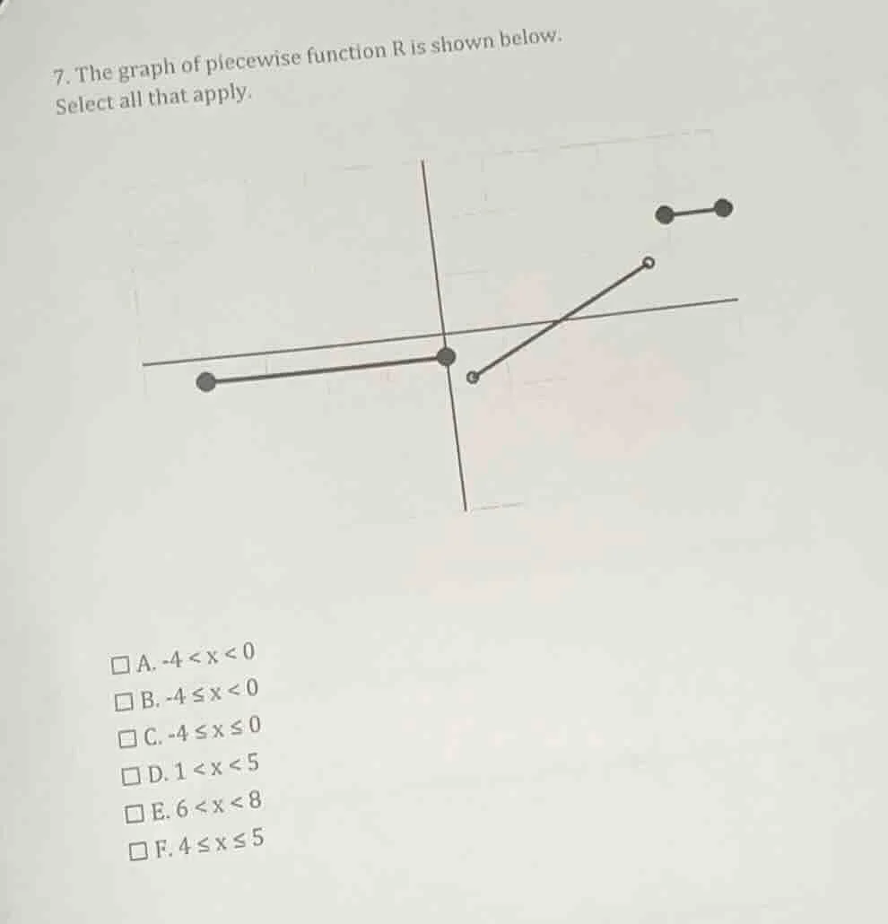 7. the graph of piecewise function r is shown below. select all that ap…