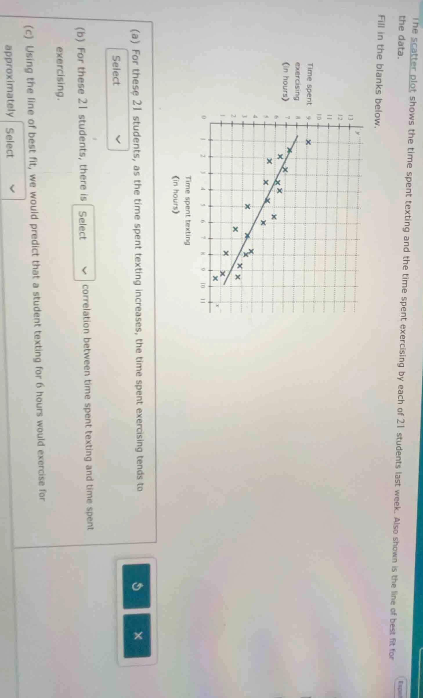 the scatter plot shows the time spent texting and the time spent exerci…