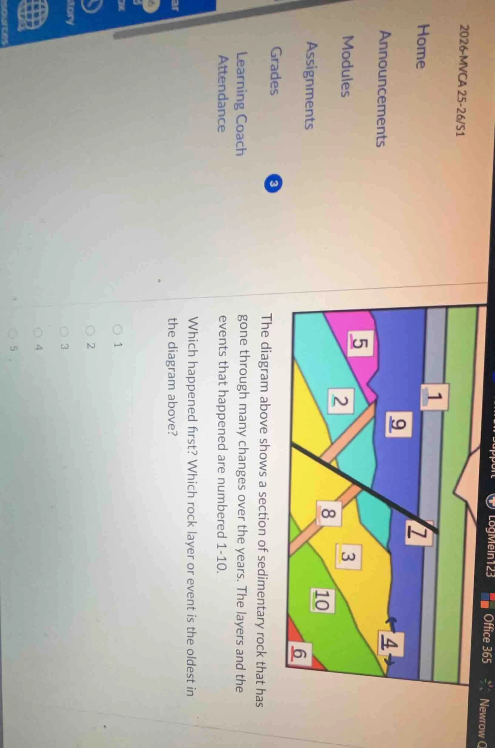 the diagram above shows a section of sedimentary rock that has gone thr…