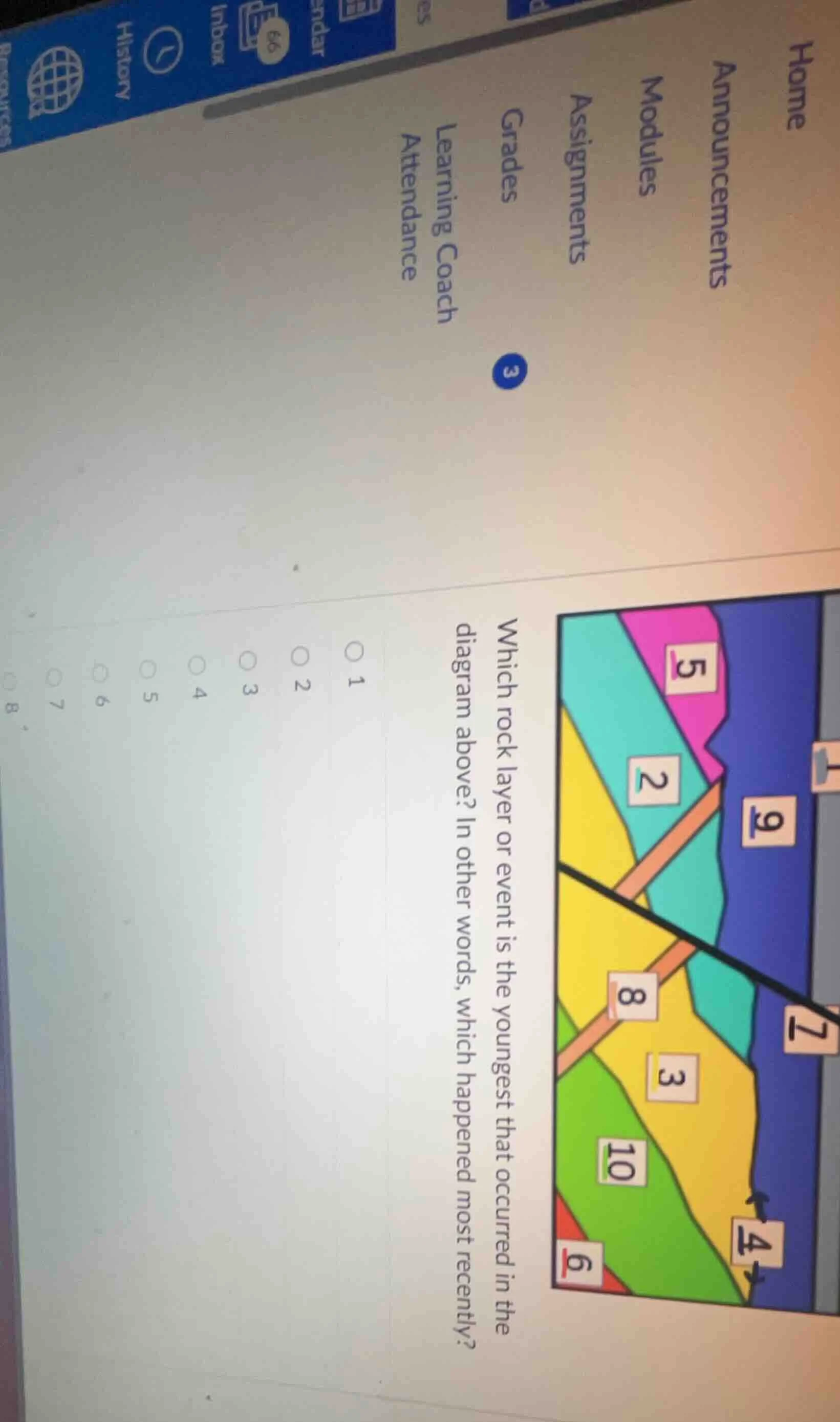 which rock layer or event is the youngest that occurred in the diagram …