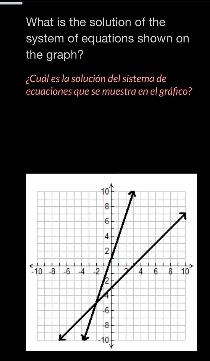 what is the solution of the system of equations shown on the graph? ¿cu…