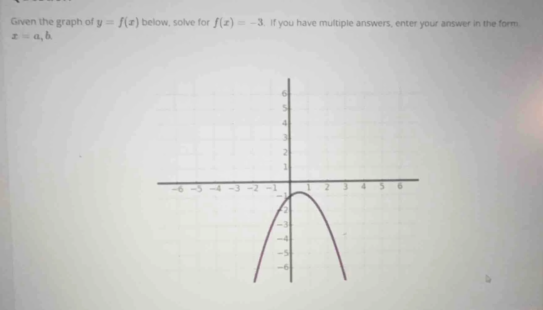 given the graph of $y = f(x)$ below, solve for $f(x) = -3$. if you have…