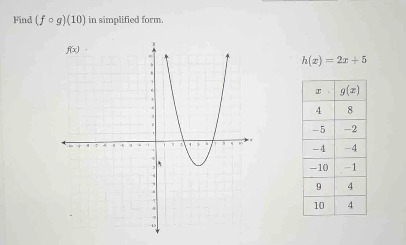 find $(f circ g)(10)$ in simplified form. $f(x)$ $h(x) = 2x + 5$