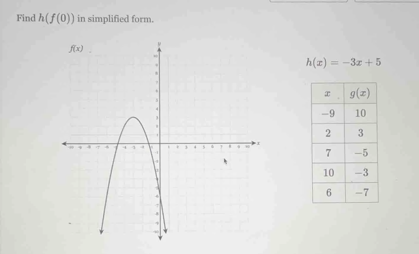 find ( h(f(0)) ) in simplified form. ( h(x) = -3x + 5 )