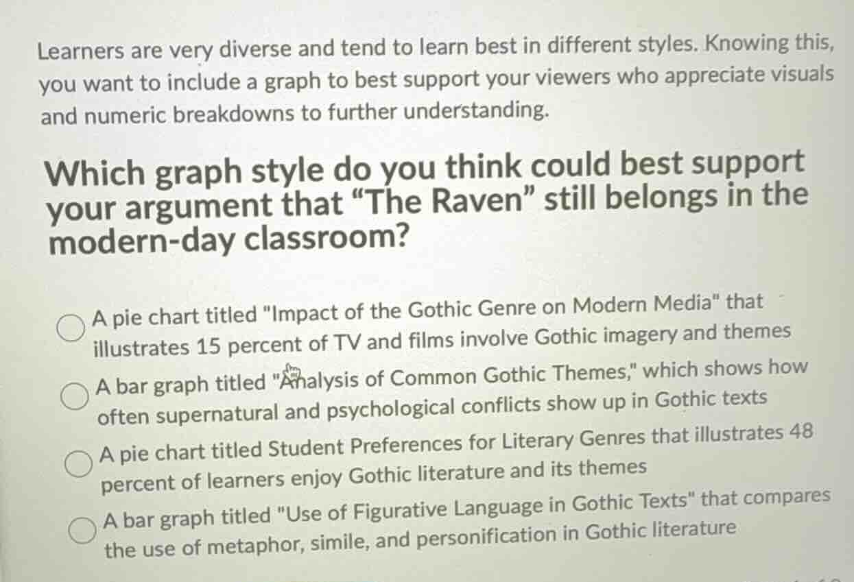 learners are very diverse and tend to learn best in different styles. k…