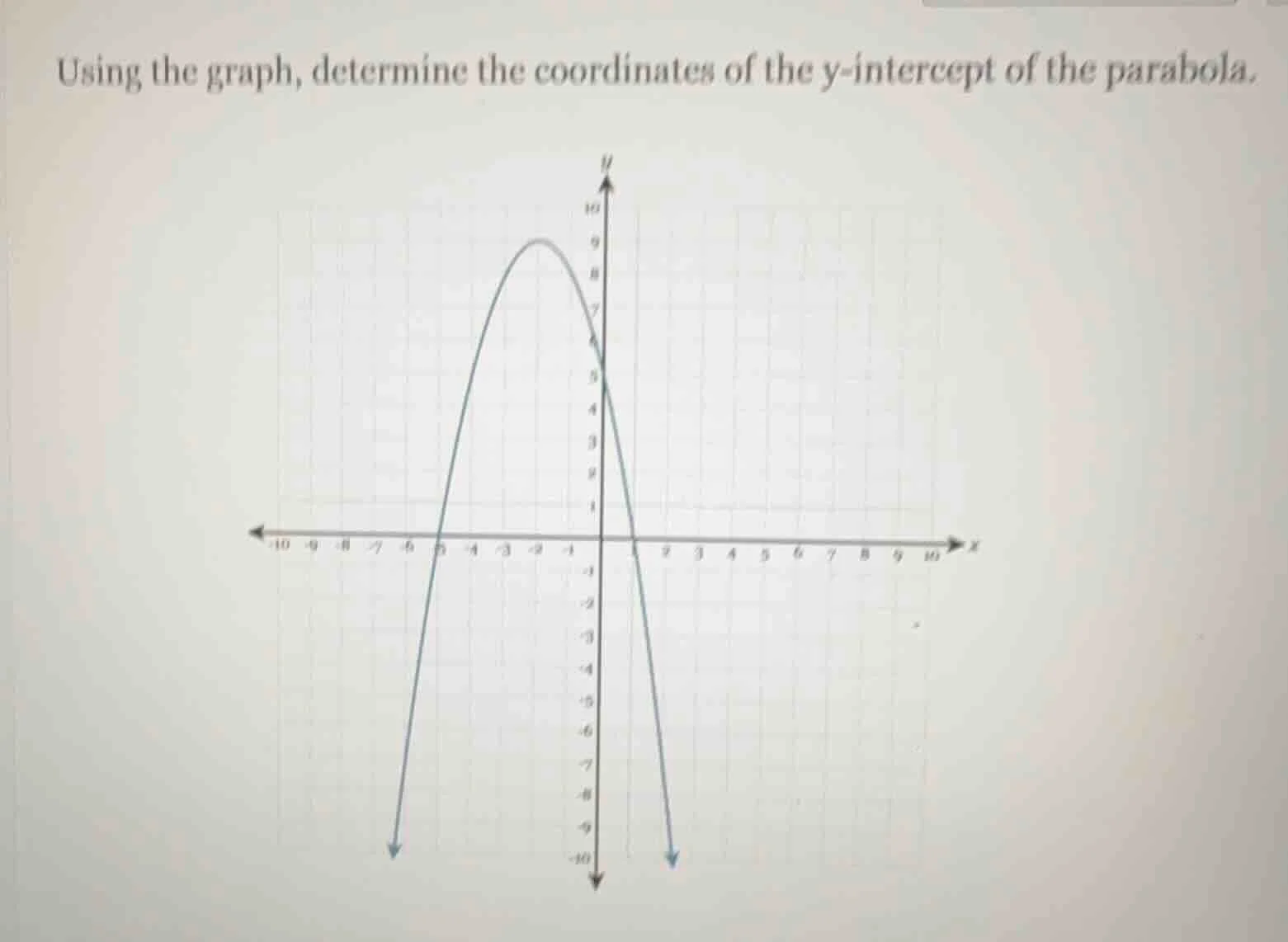 using the graph, determine the coordinates of the y - intercept of the …