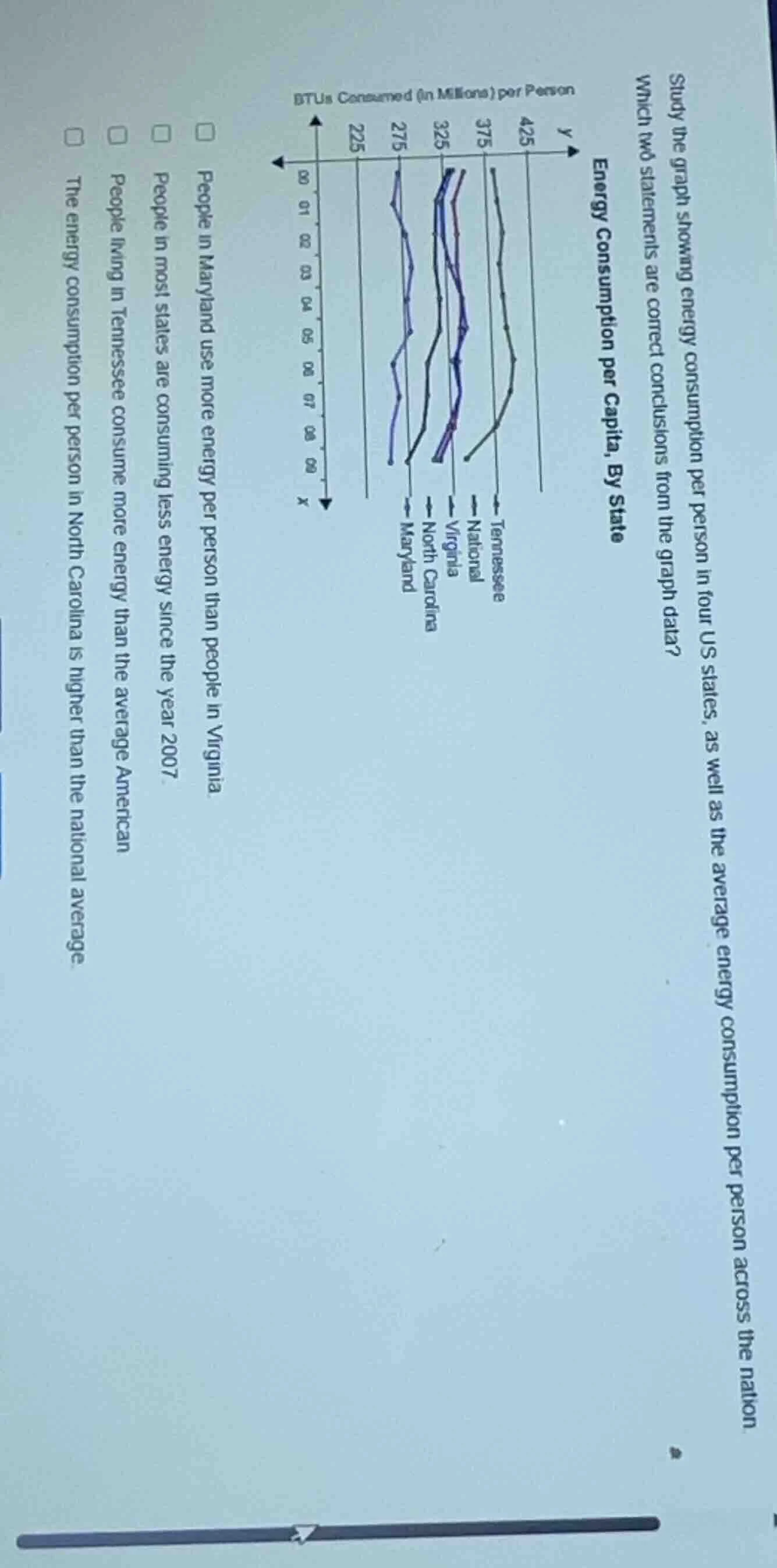 study the graph showing energy consumption per person in four us states…