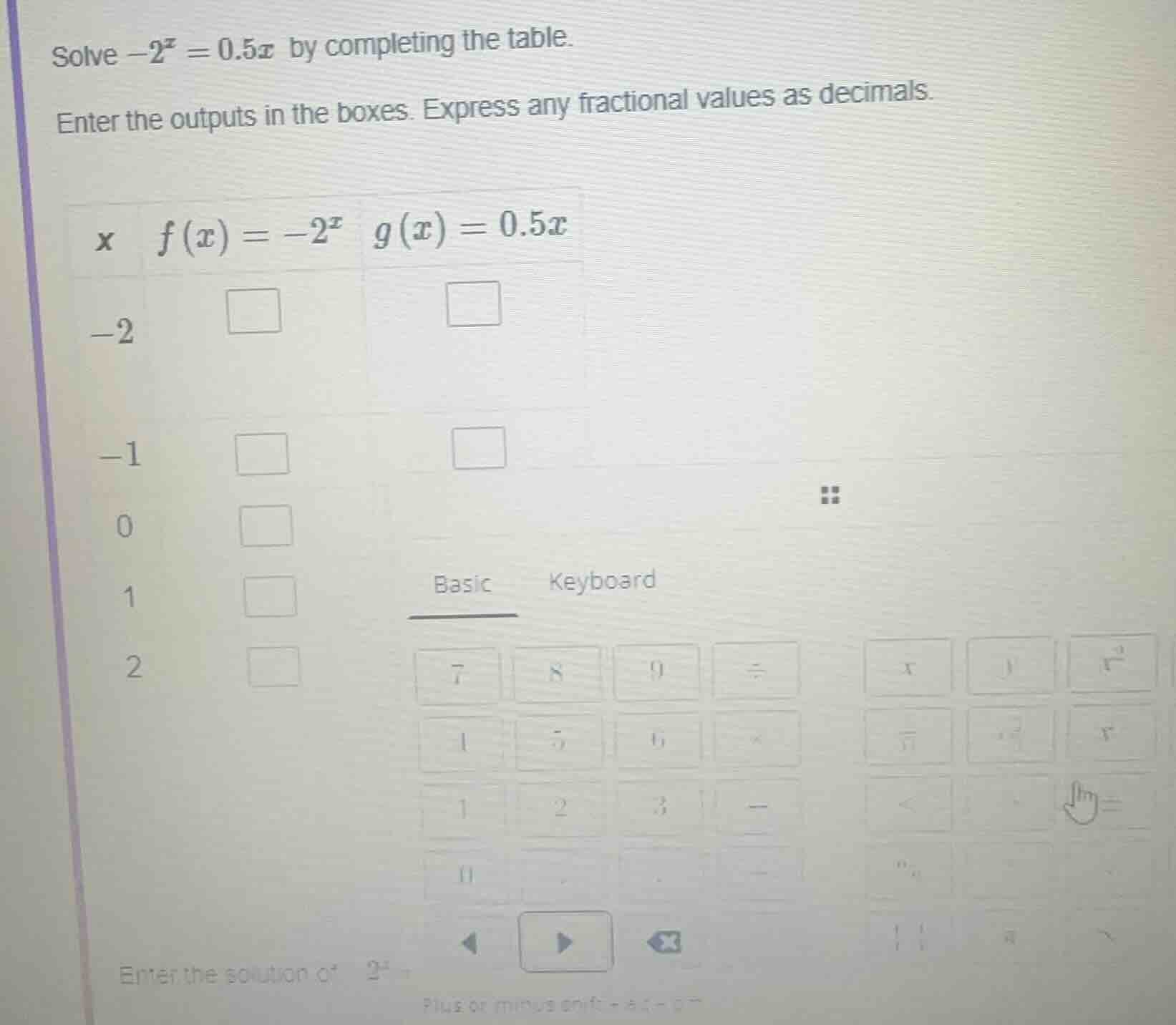 solve $-2^{x} = 0.5x$ by completing the table. enter the outputs in the…