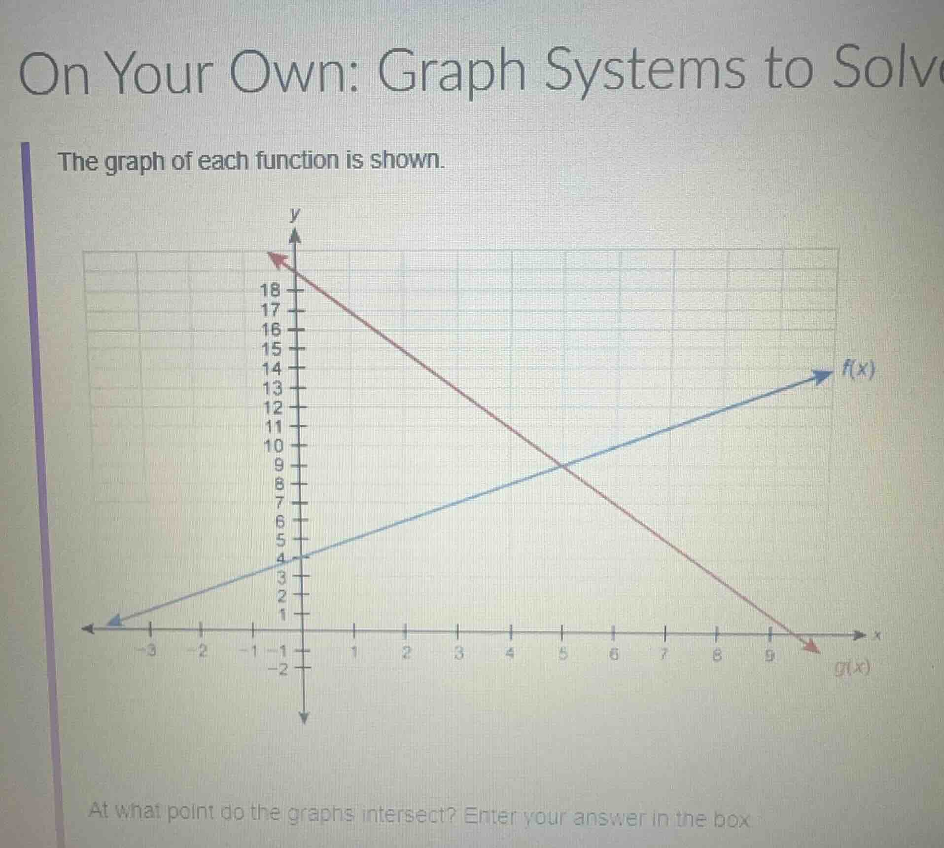 on your own: graph systems to solve the graph of each function is shown…