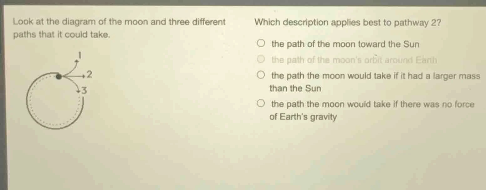 look at the diagram of the moon and three different paths that it could…