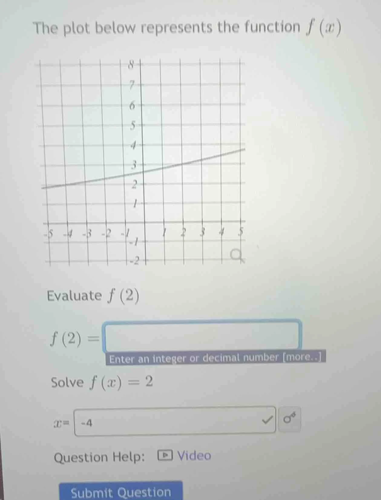 the plot below represents the function $f(x)$ evaluate $f(2)$ $f(2) = $…
