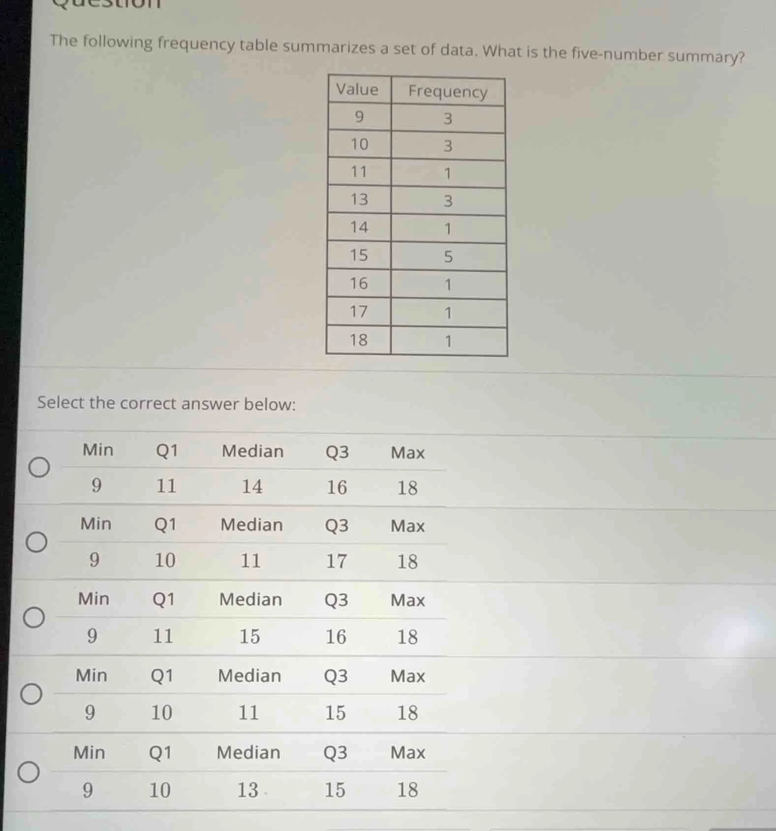 the following frequency table summarizes a set of data. what is the fiv…