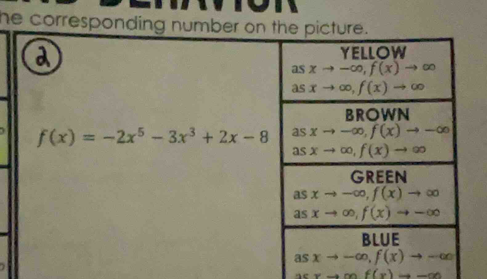 he corresponding number on the picture. d $f(x) = -2x^5 - 3x^3 + 2x - 8…