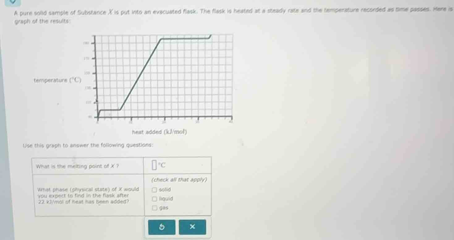 a pure solid sample of substance x is put into an evacuated flask. the …