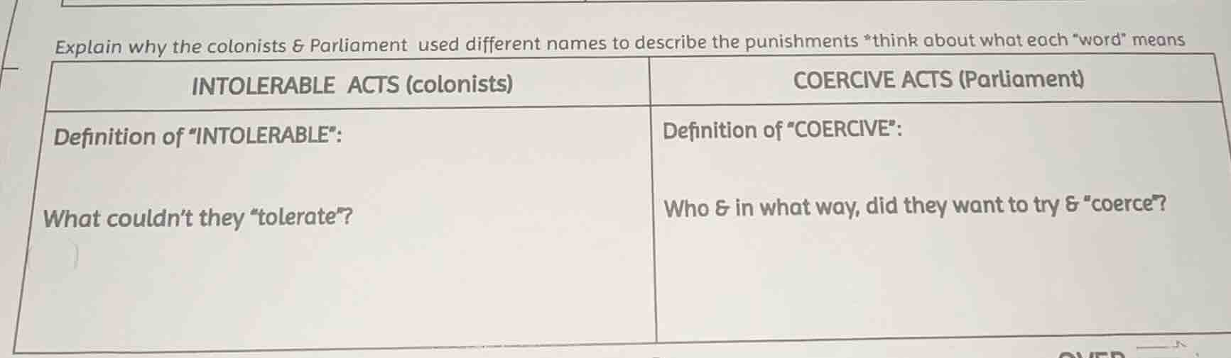 explain why the colonists & parliament used different names to describe…