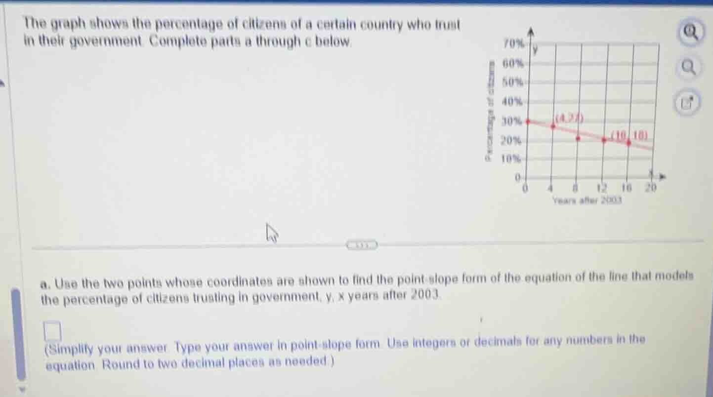 the graph shows the percentage of citizens of a certain country who tru…