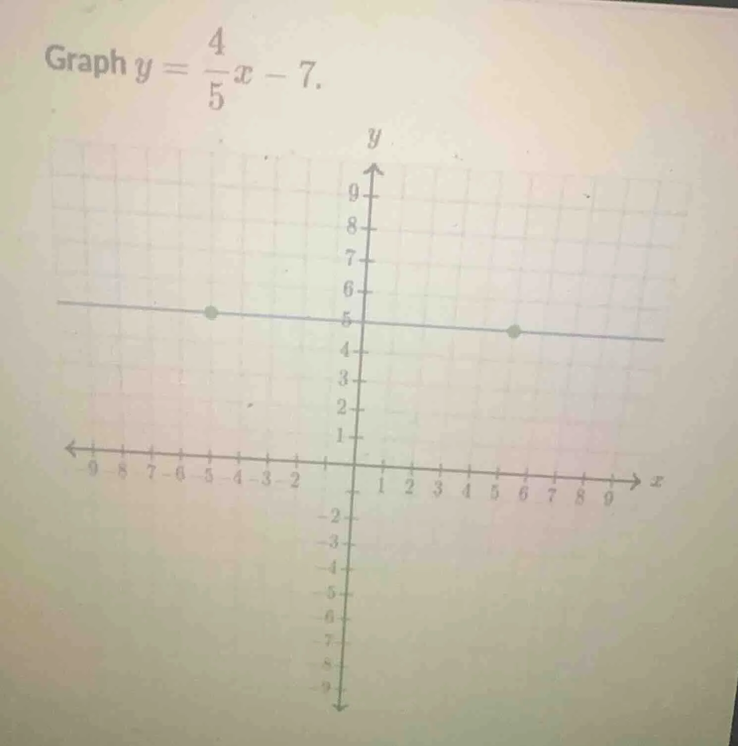 graph $y = \\frac{4}{5}x - 7$.