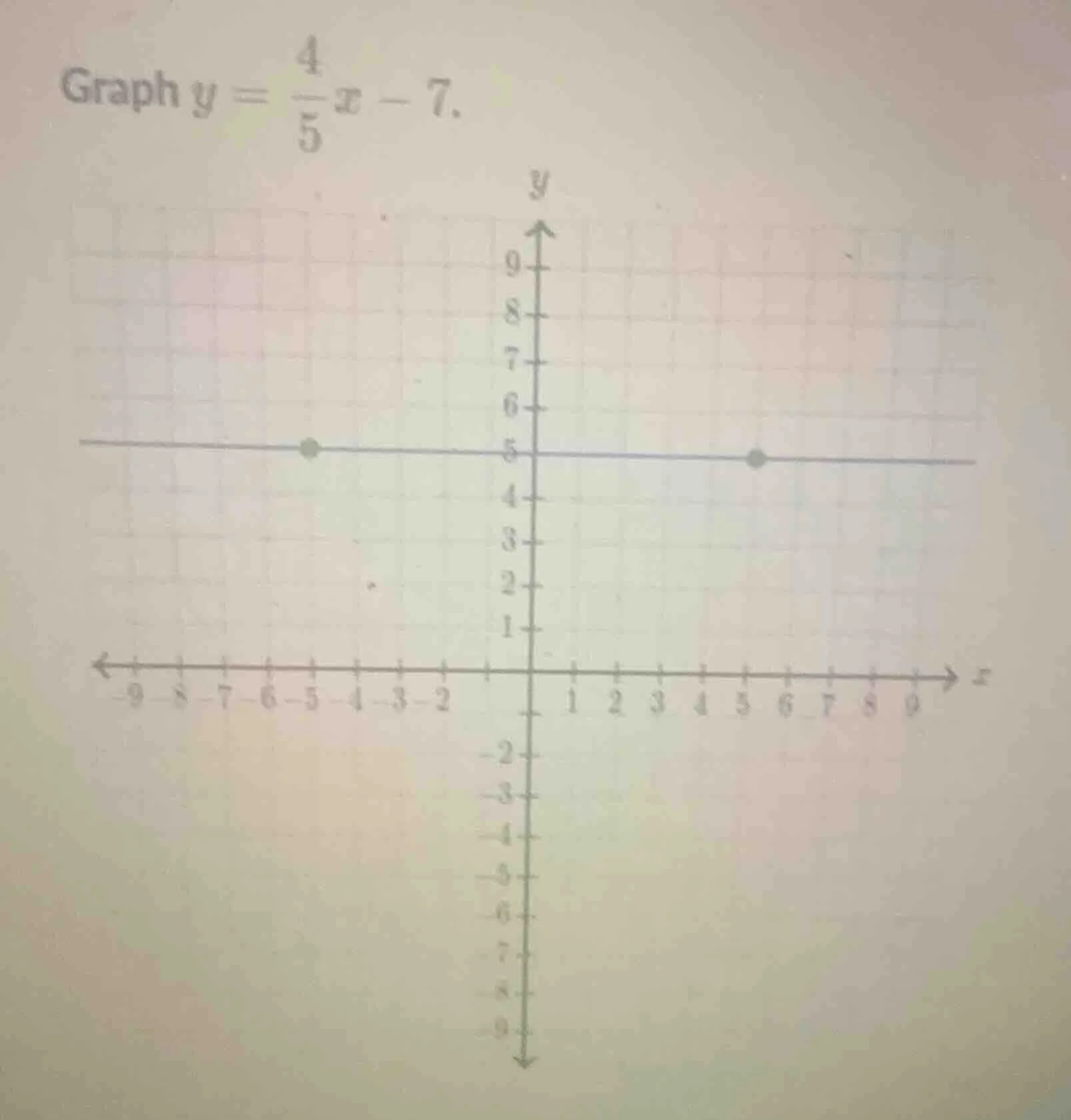 graph $y = \\frac{4}{5}x - 7$.