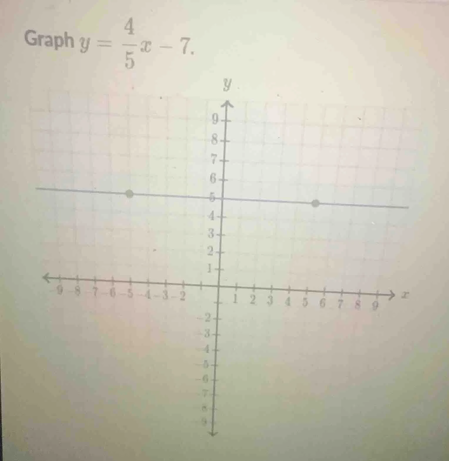 graph $y = \\frac{4}{5}x - 7$.