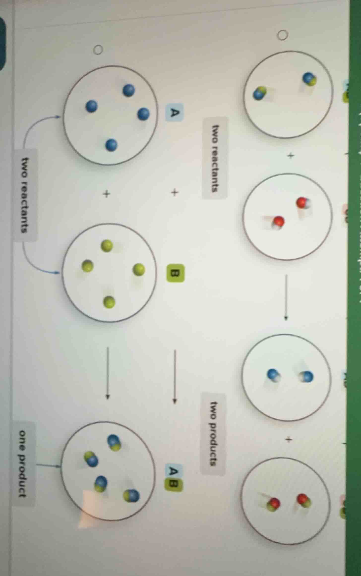 two reactants + two reactants → one product + two products (diagrams of…