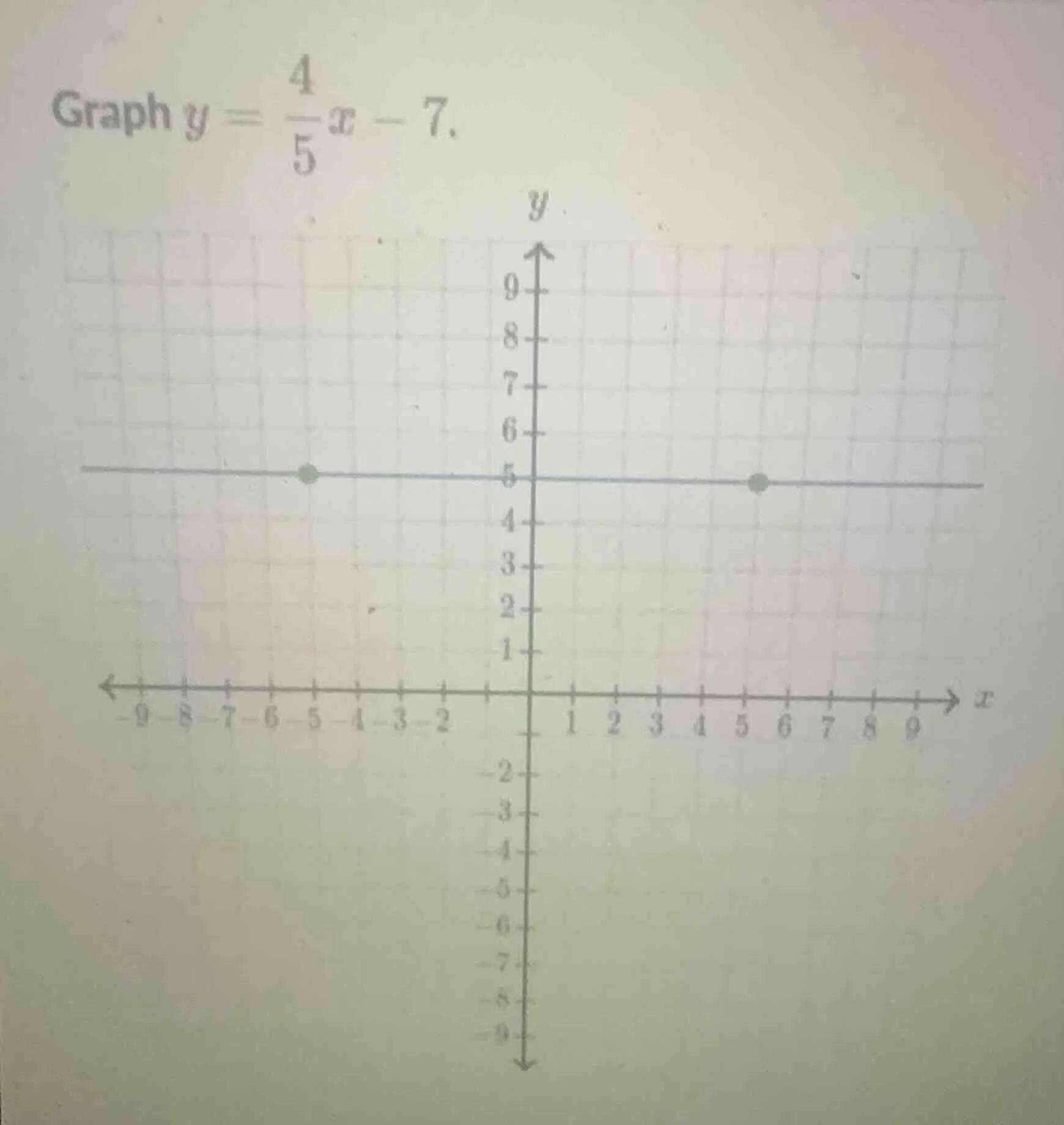 graph $y = \\frac{4}{5}x - 7$.