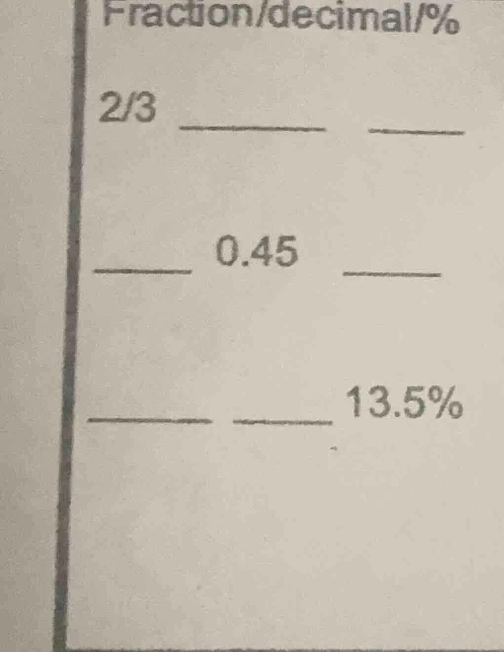 fraction/decimal/% 2/3 0.45 13.5%