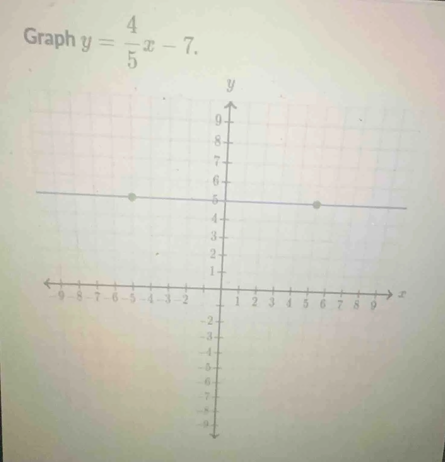 graph $y = \\frac{4}{5}x - 7$.
